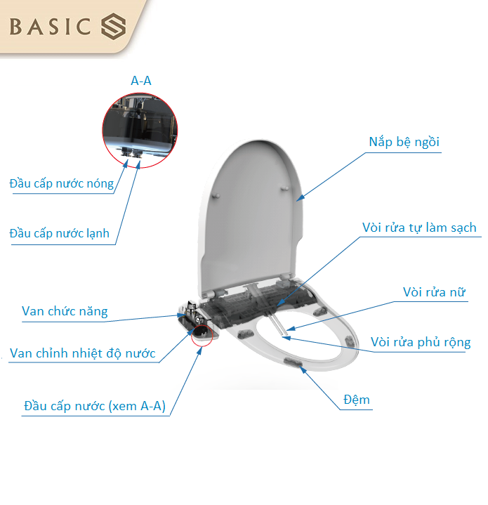 Các bộ phận của nắp rửa BB-861